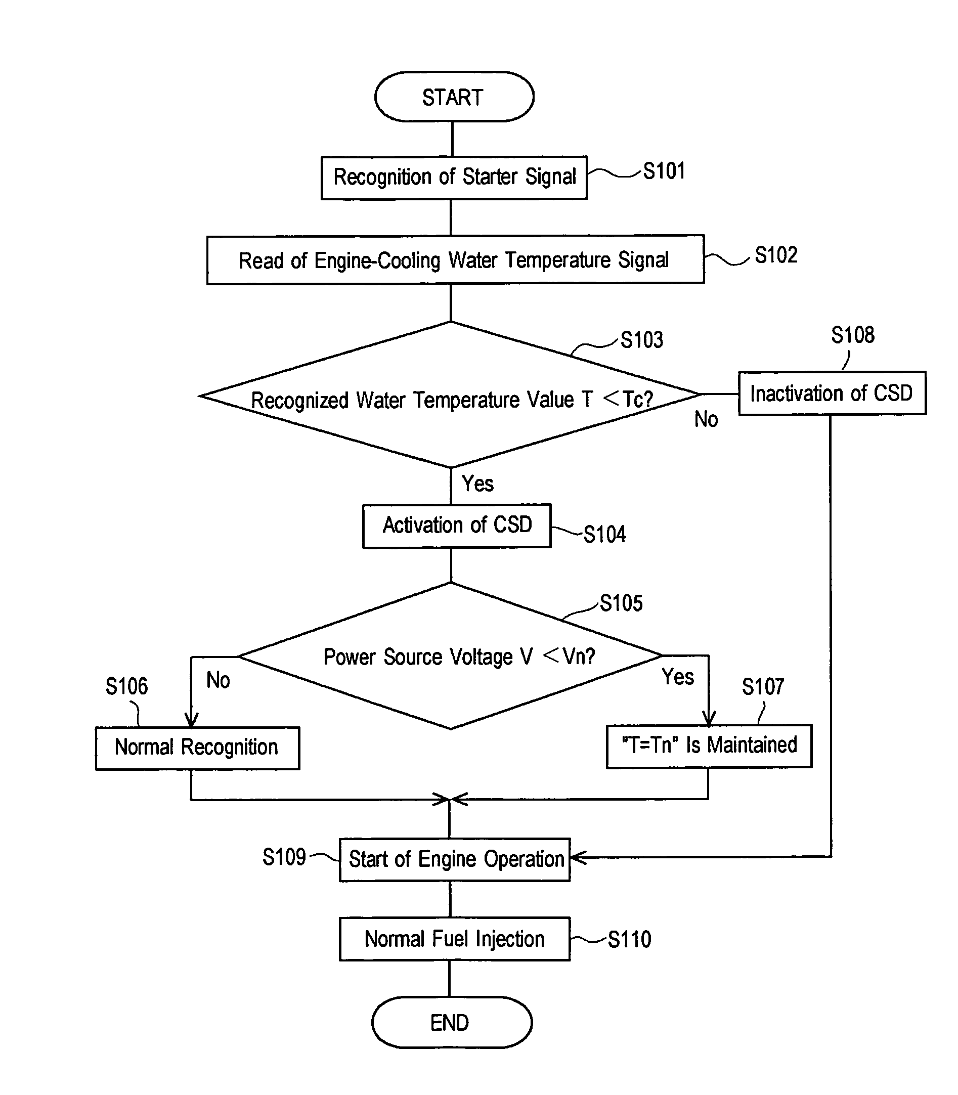 Injection control device for fuel injection pump