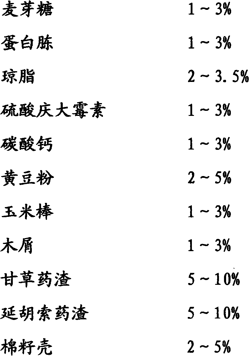 Method for solid liquid mixed culture of medical hericium erinaceus mycelia