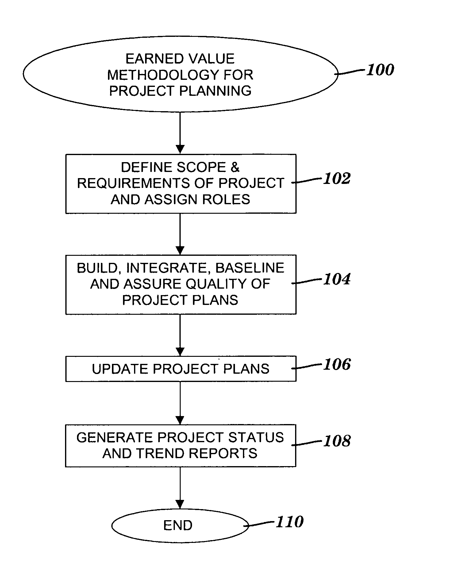 Method and system for validating a baseline