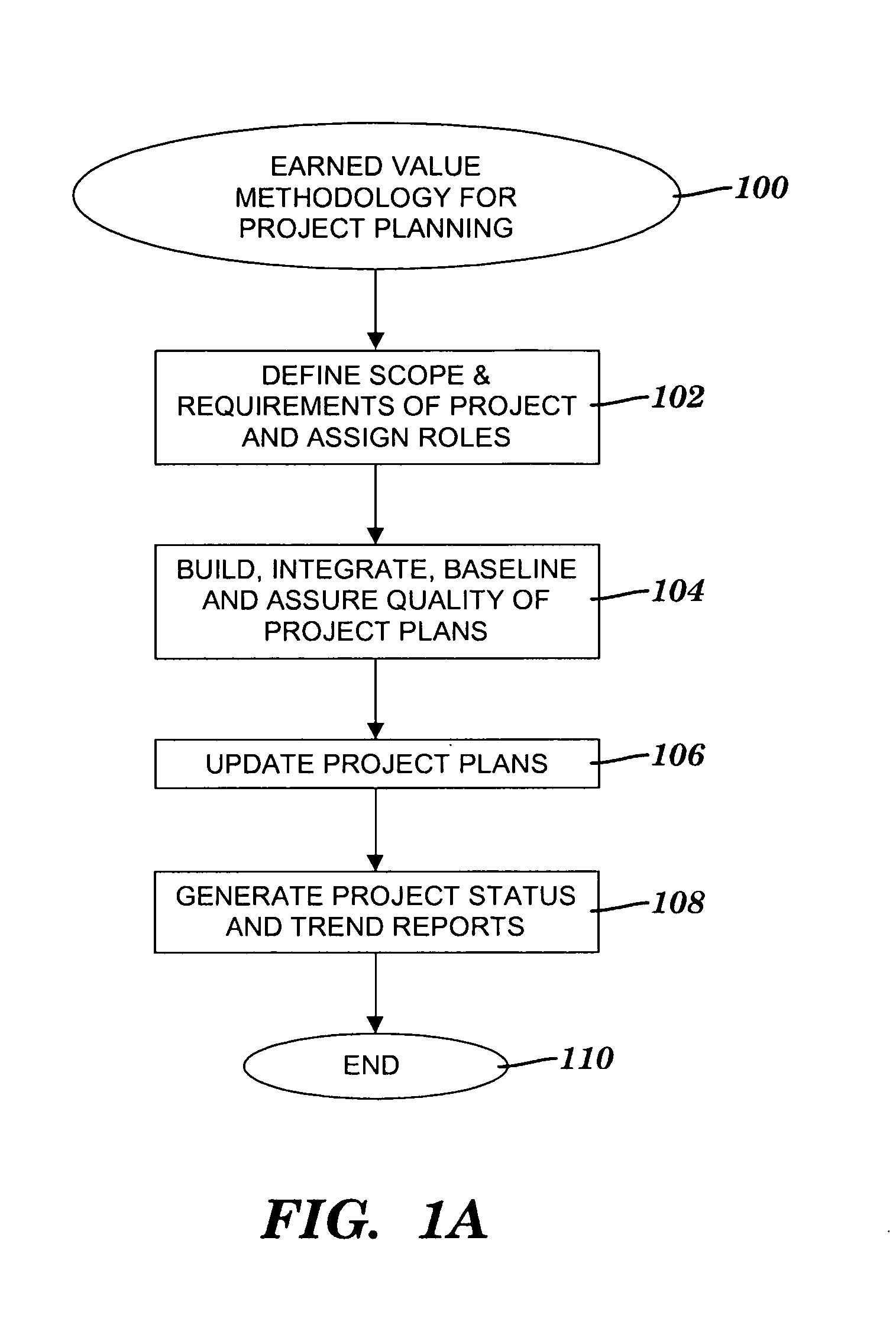 Method and system for validating a baseline