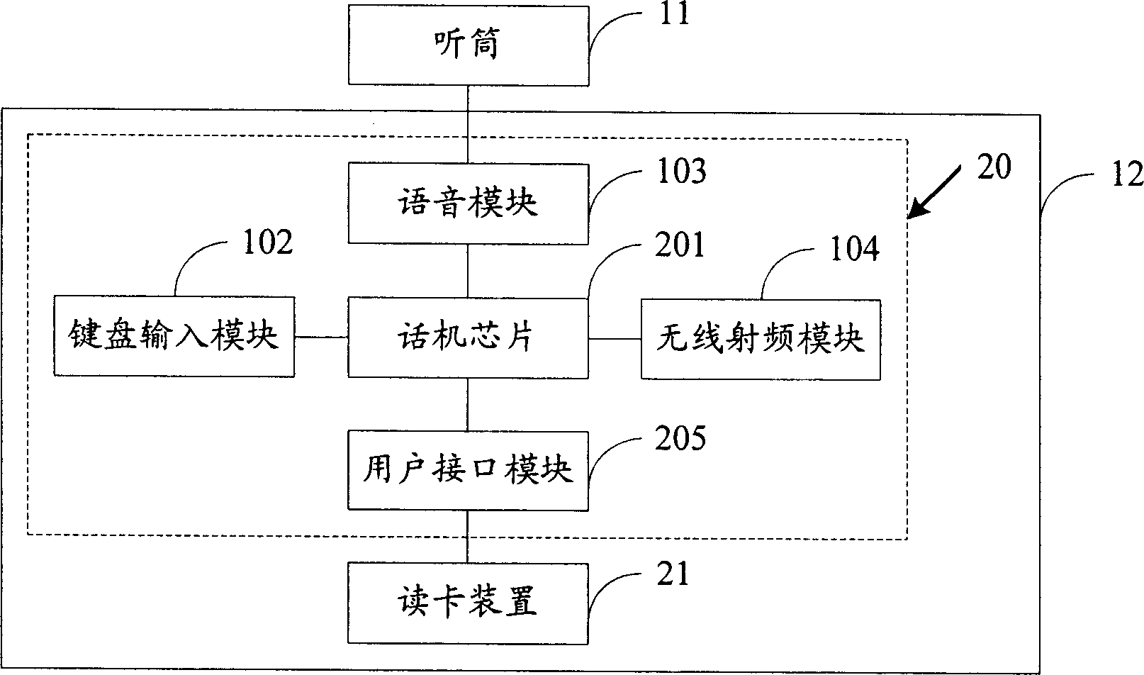 Telephone terminal and method for realizing call using same
