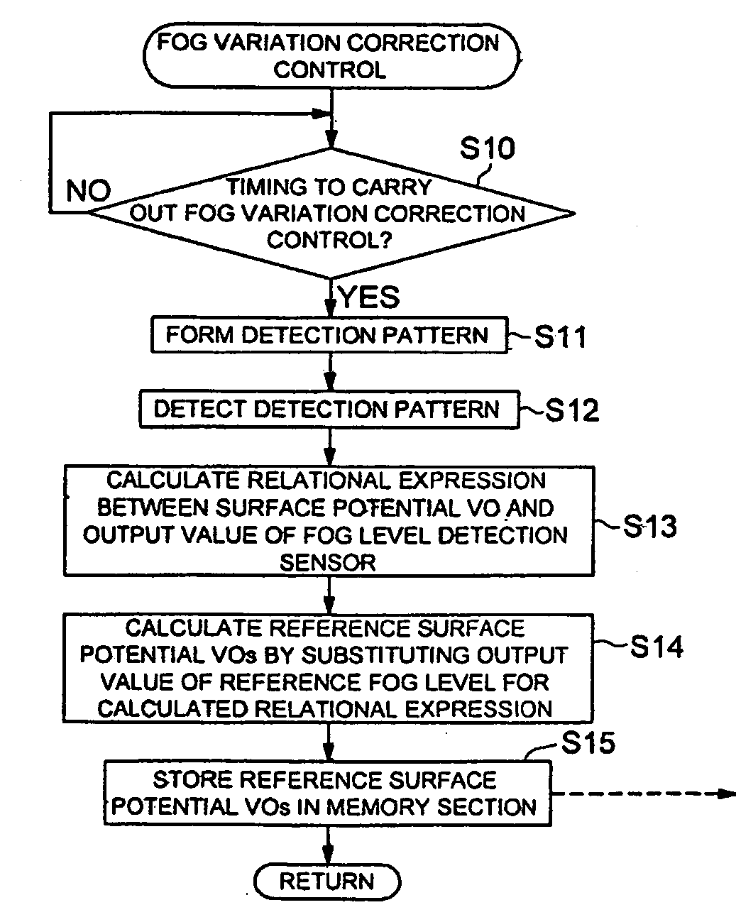 Image forming apparatus