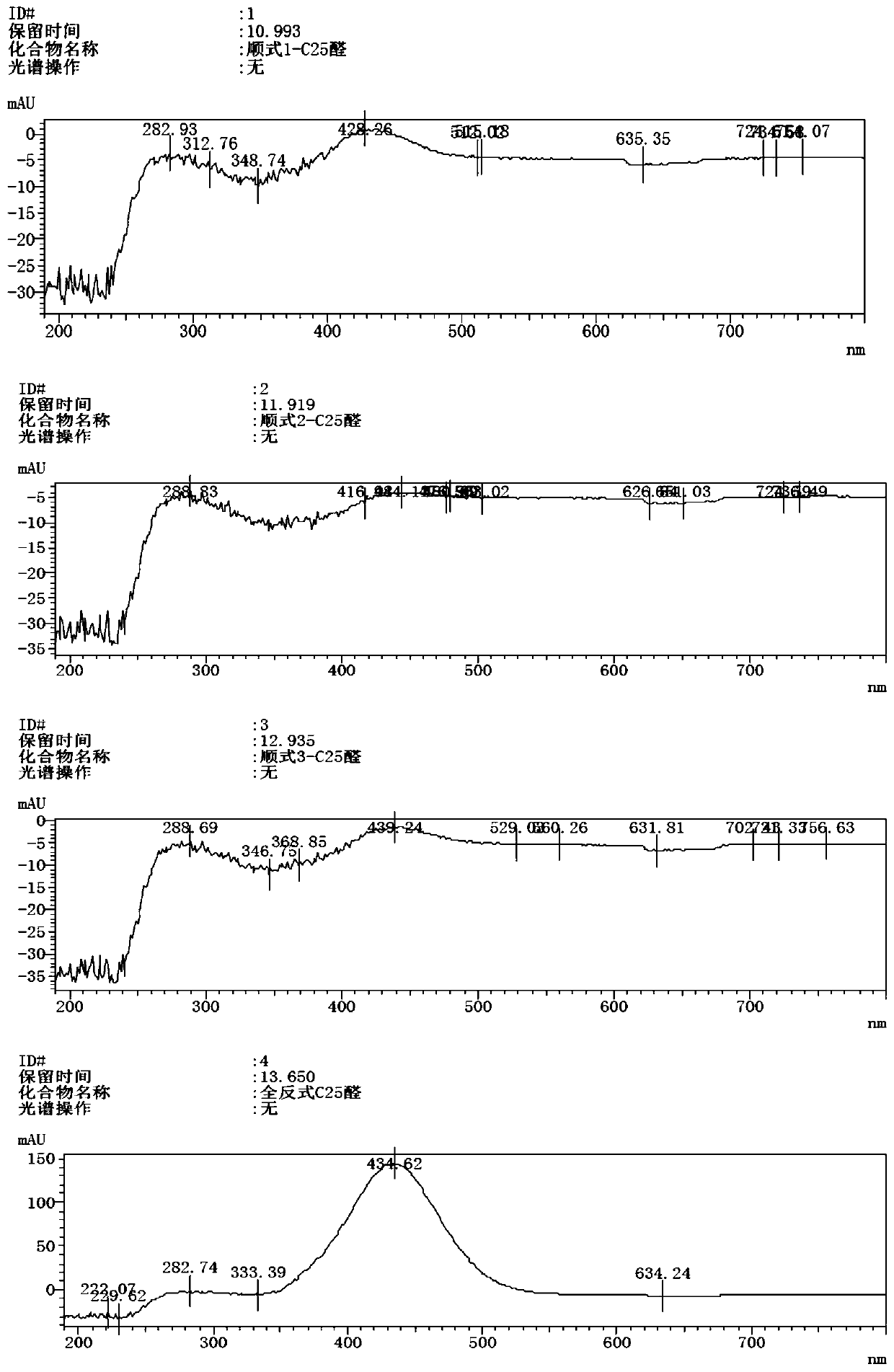 A kind of preparation method of β-Apo-12'-carotaldehyde