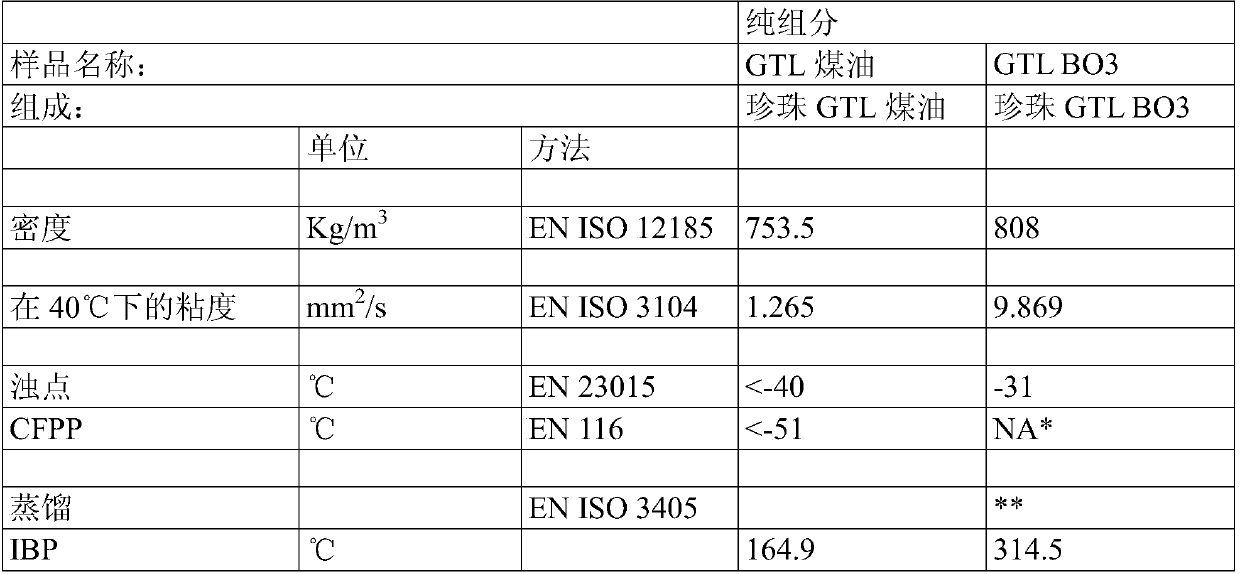 Fuel composition