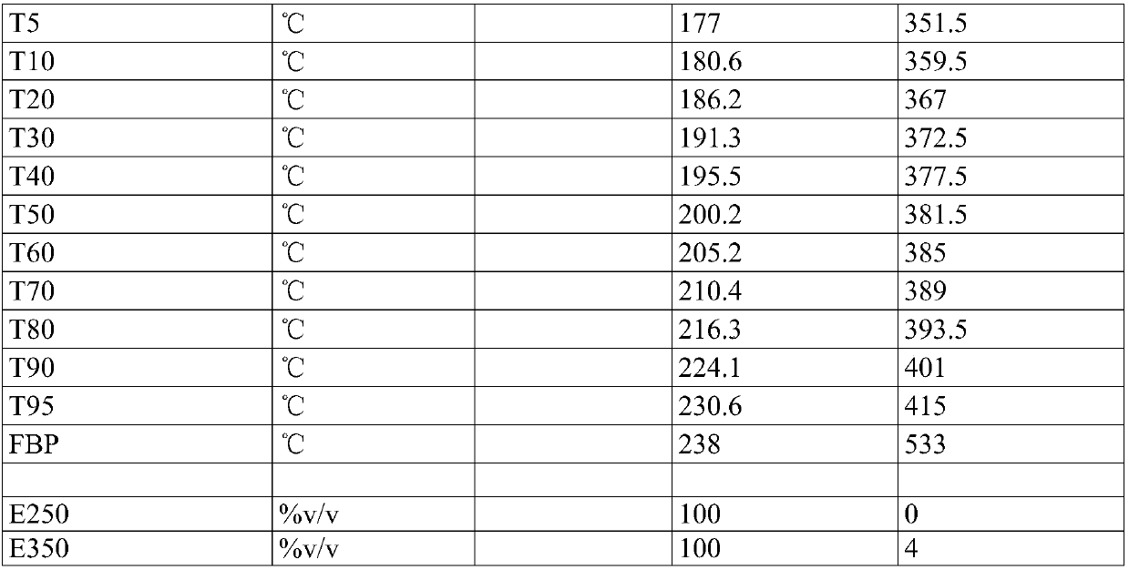 Fuel composition