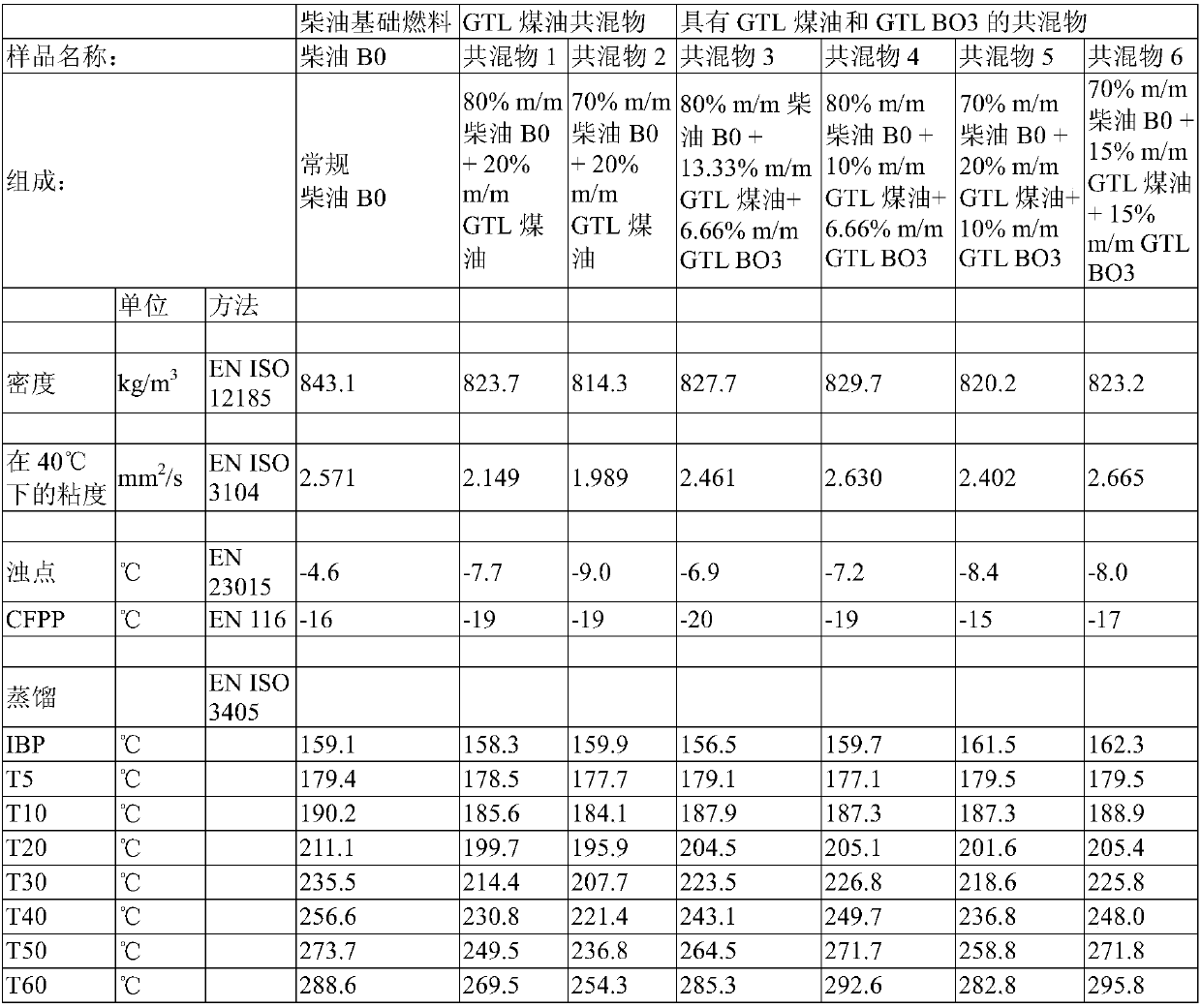 Fuel composition