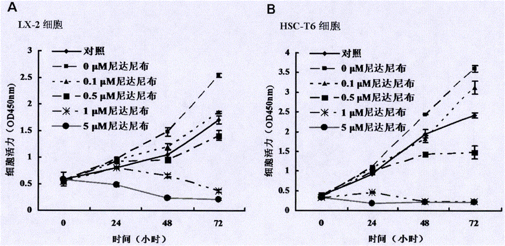 Application of nintedanib in preparing medicament for preventing and treating liver fibrosis and hepatocirrhosis