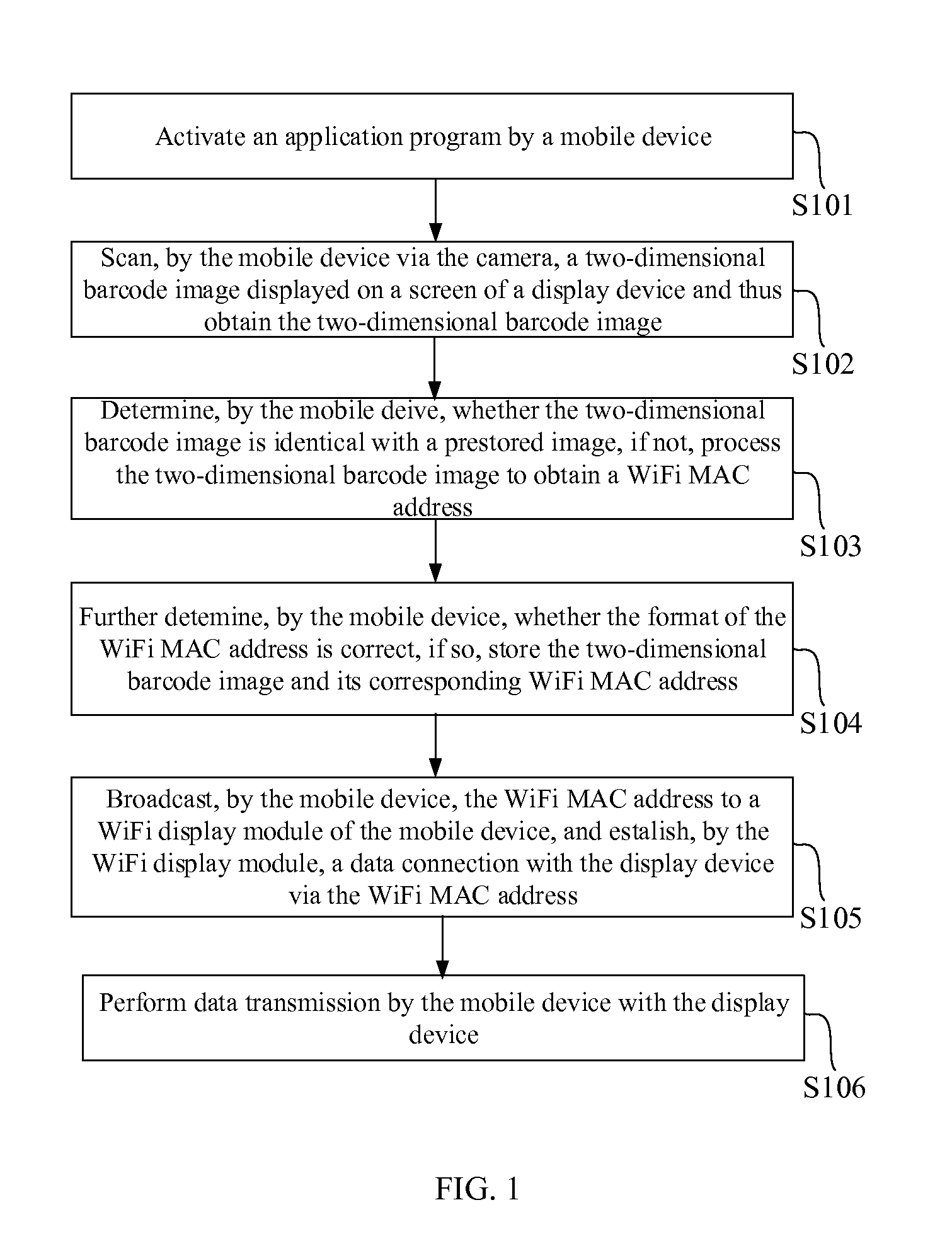 Connection method and mobile device for wireless display