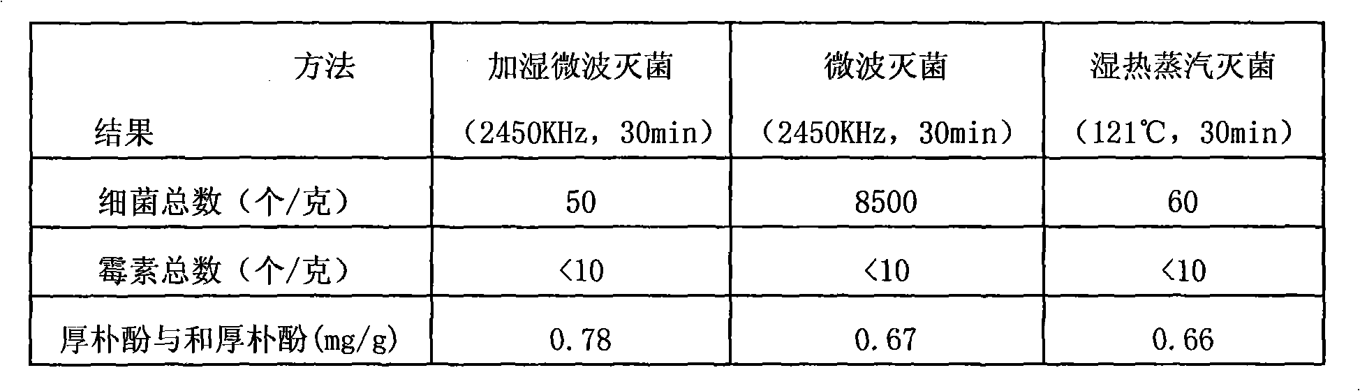 Humidifying microwave sterilization method of coarse powder of health pill prescription medicinal material