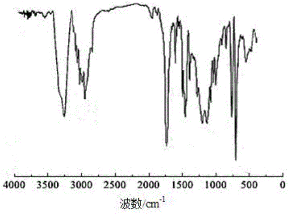 Method for preparing styrene-acrylate copolymer