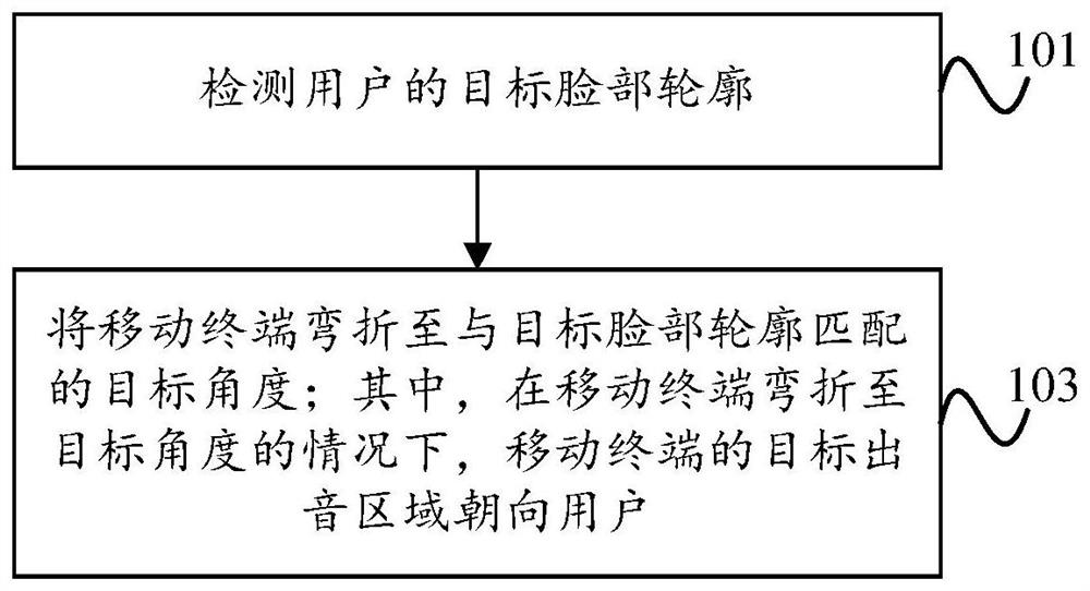 Terminal control method and mobile terminal