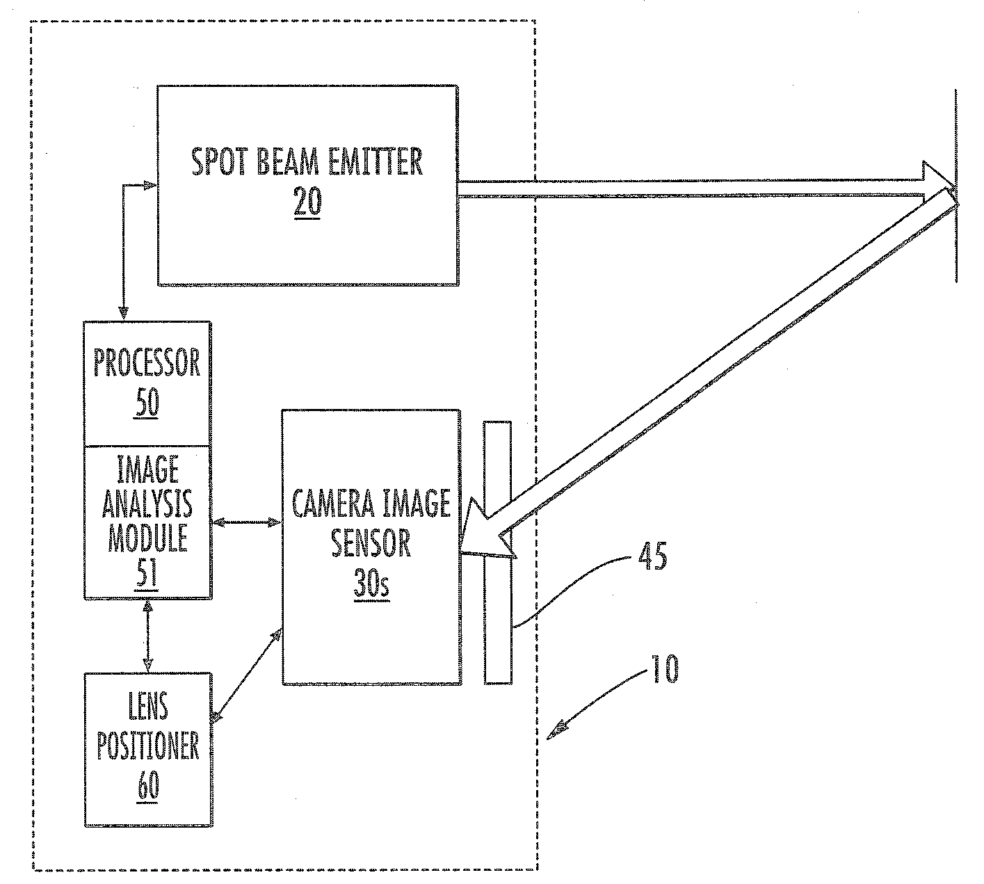 Digital cameras with triangulation autofocus systems and related methods