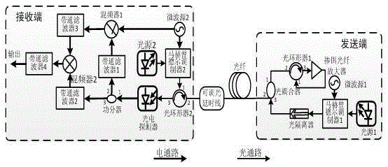 Method and system for stable phase transmission of radio frequency signal through optical fiber