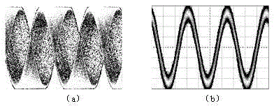 Method and system for stable phase transmission of radio frequency signal through optical fiber