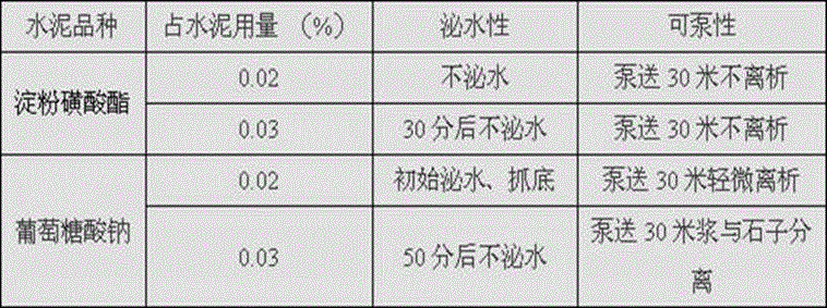 Preparation method of starch sulfonate