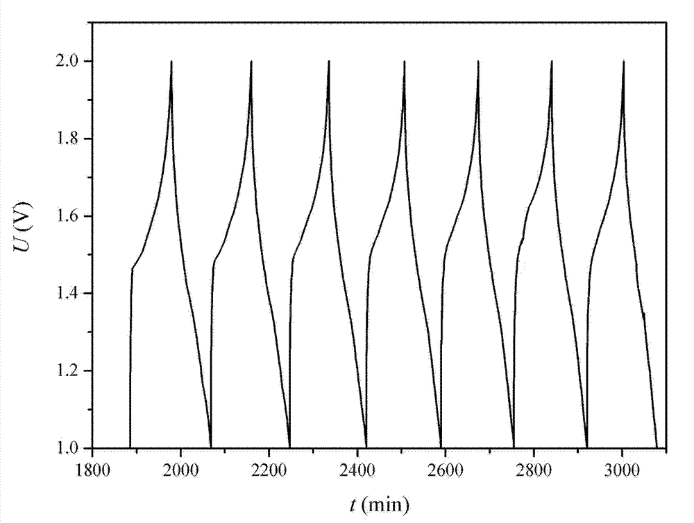 Polymer rechargeable zinc-ion battery