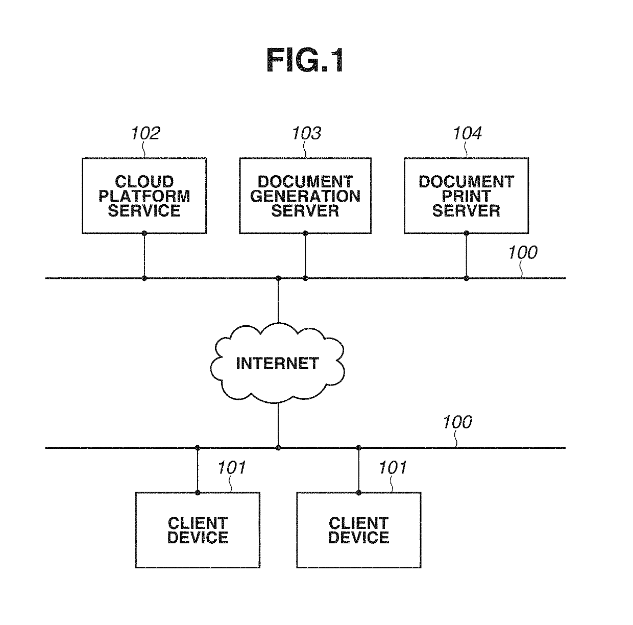 Document system, control method, and storage medium