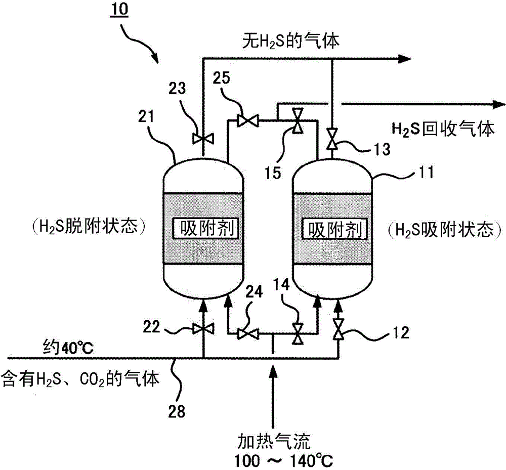 Method and apparatus for separating hydrogen sulfide, and hydrogen production system using same