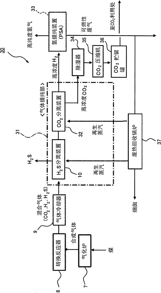 Method and apparatus for separating hydrogen sulfide, and hydrogen production system using same