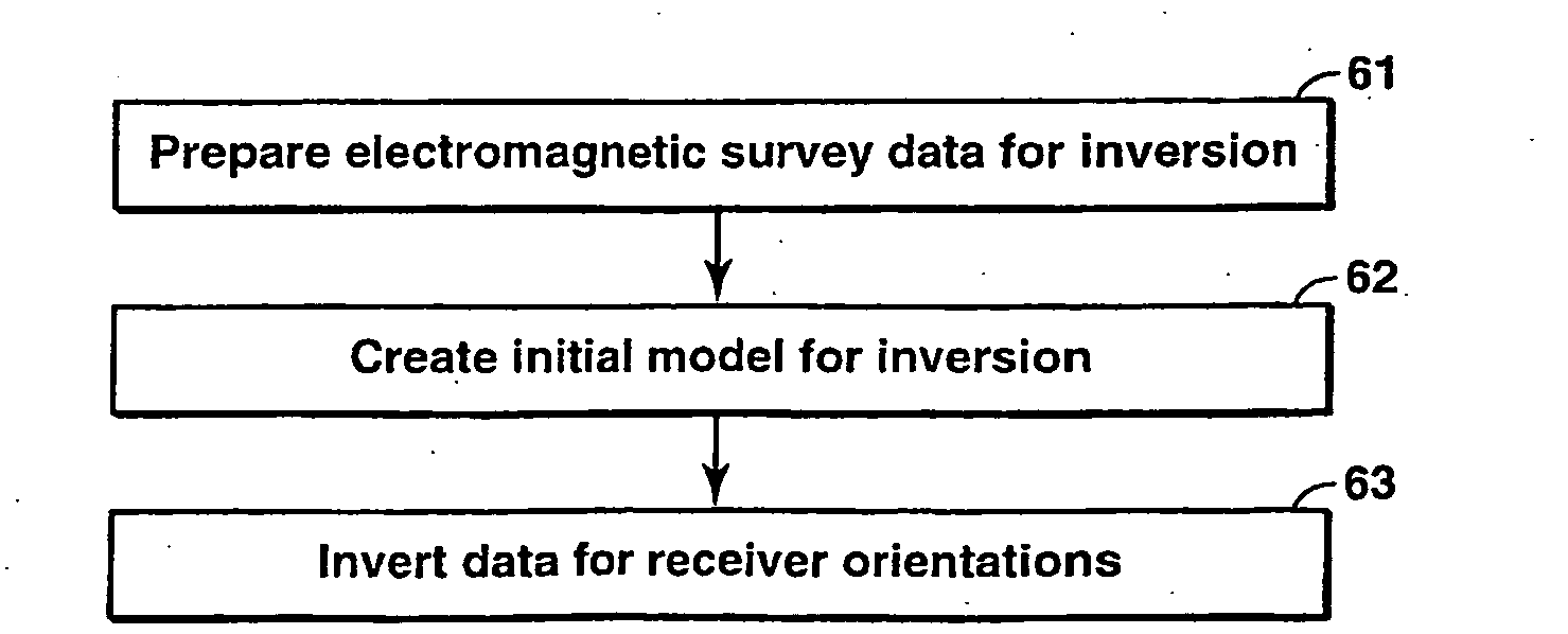 Method for Determining Receiver Orientations