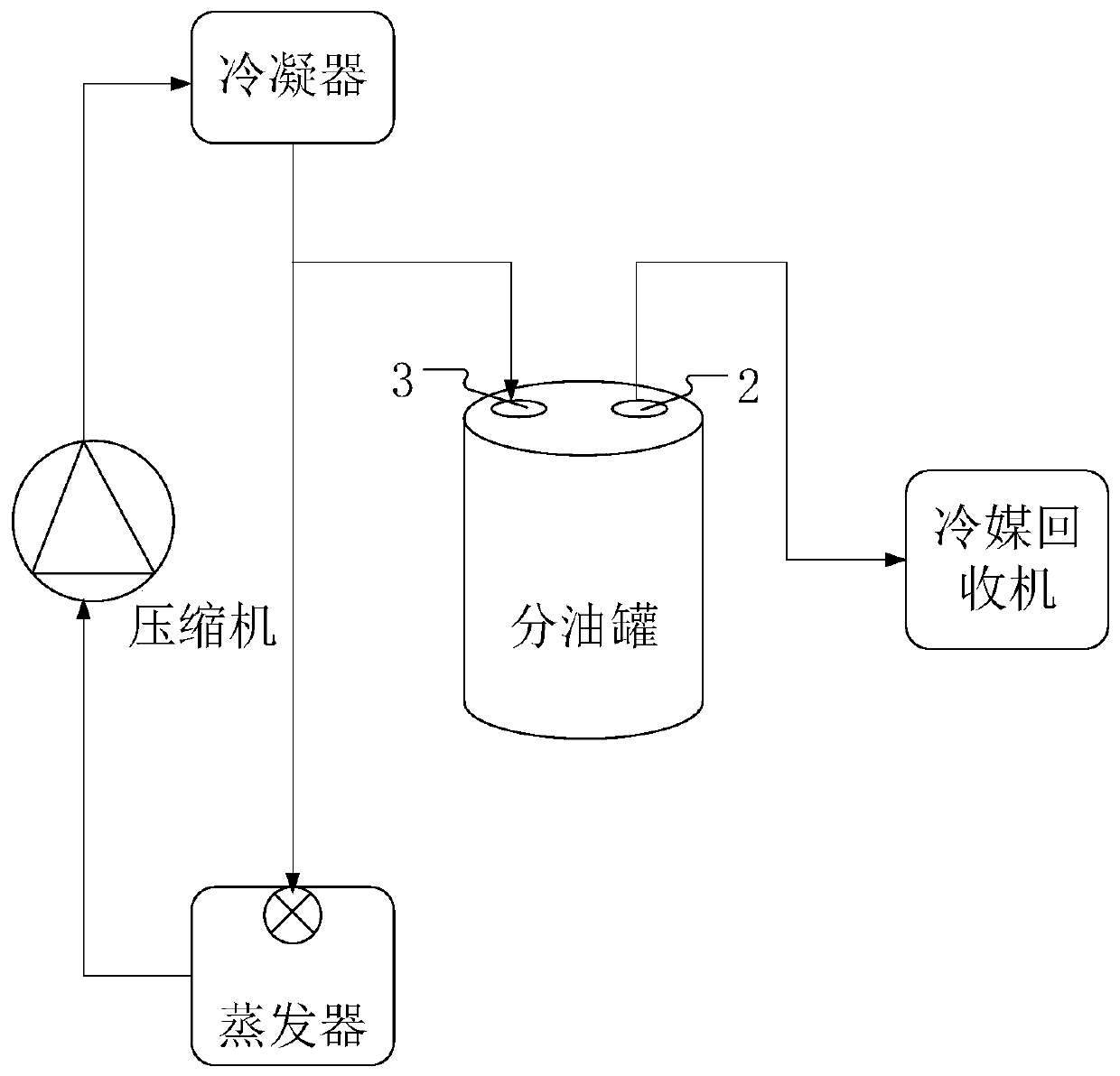 Oil distribution tank for replacing air conditioner refrigerant and system applying oil distribution tank