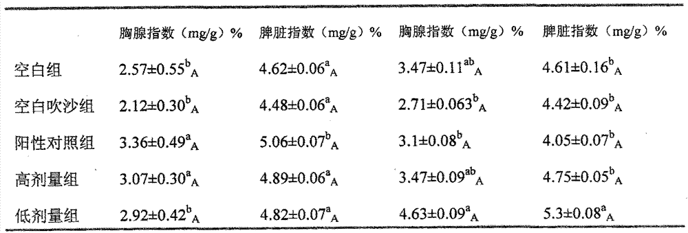 Mongolian veterinary medicine against sudden change of cold and heat in spring and sandstorm stress in dairy cows