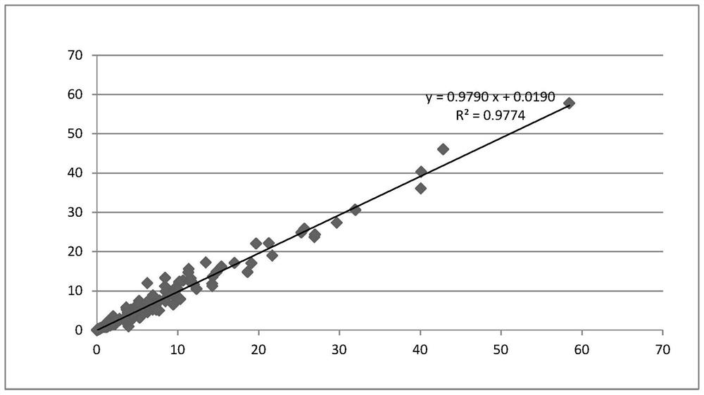 A kind of ctni detection kit and using method thereof