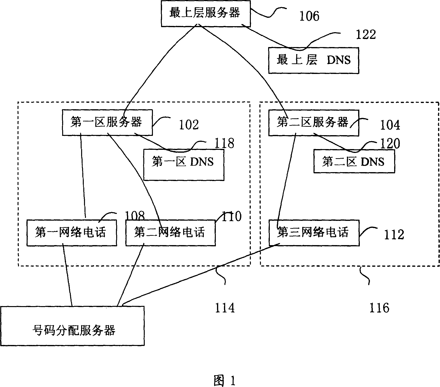 Network telephone system and network telephone point-to-point online method