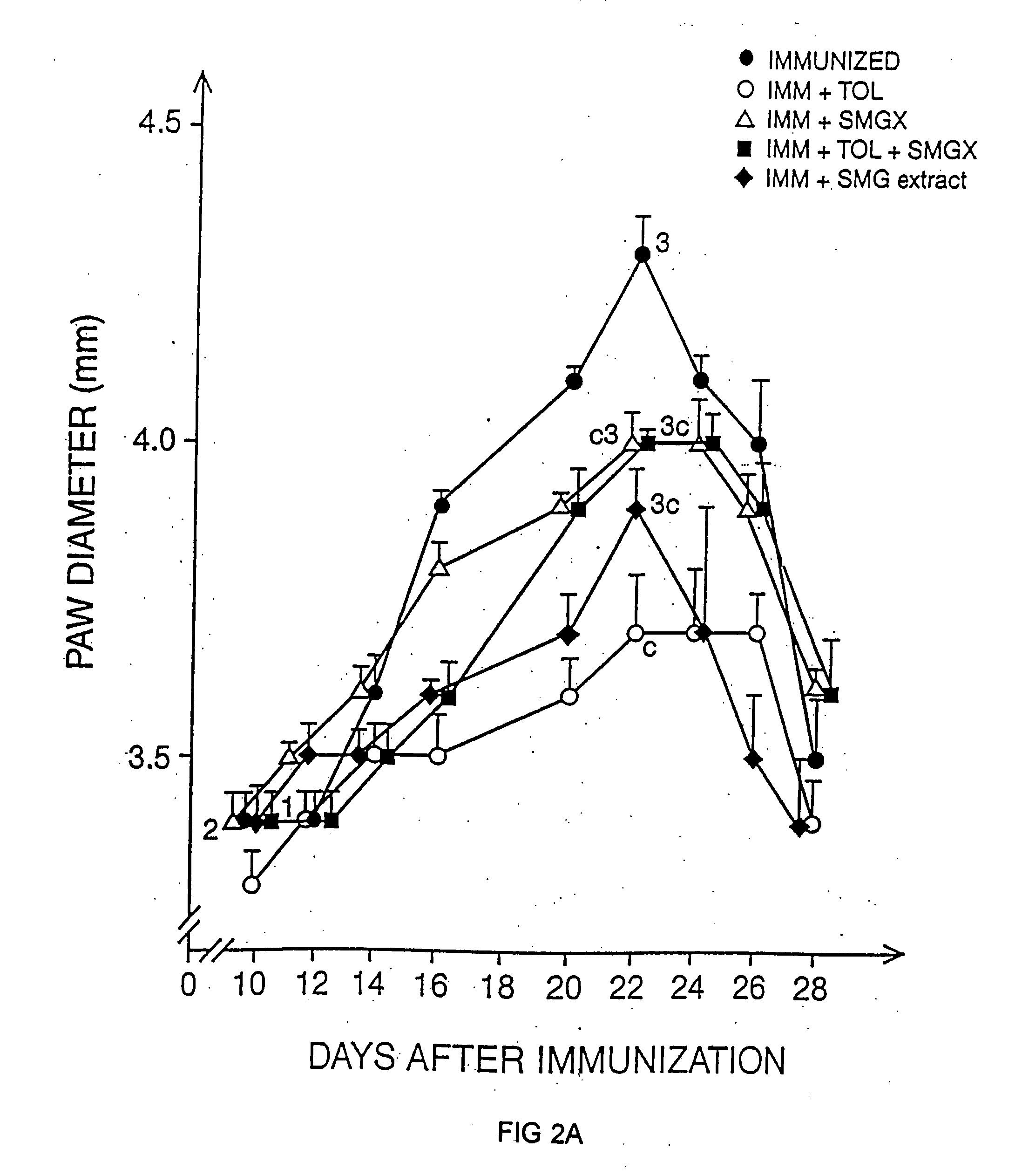 Therapeutic uses of glandular kallikrein