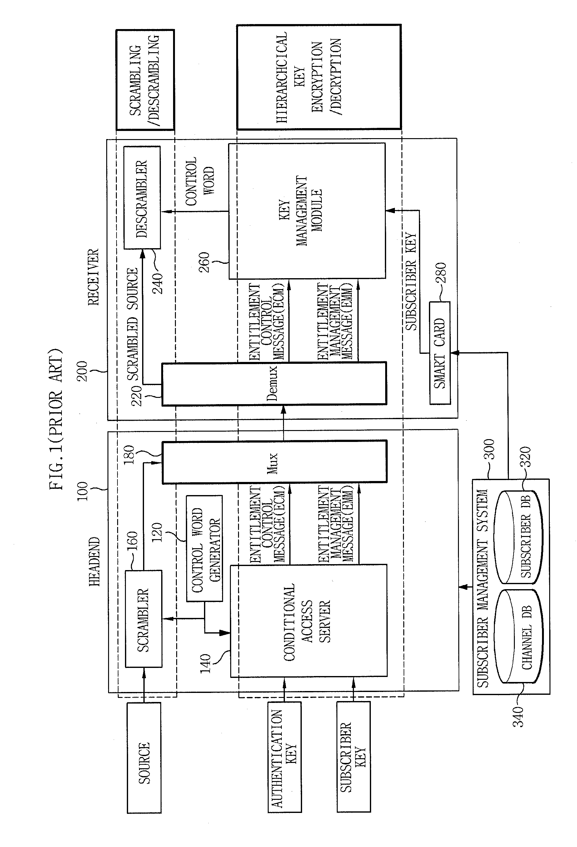 Apparatus and method for dynamic update of software-based IPTV conditional access system