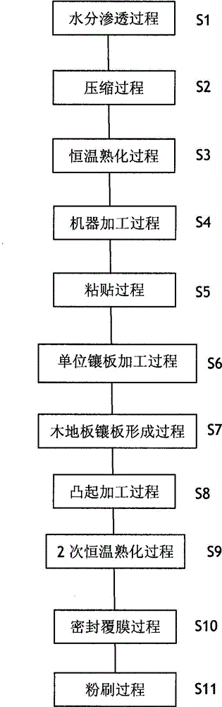 Compression and compression integrated floor by floor