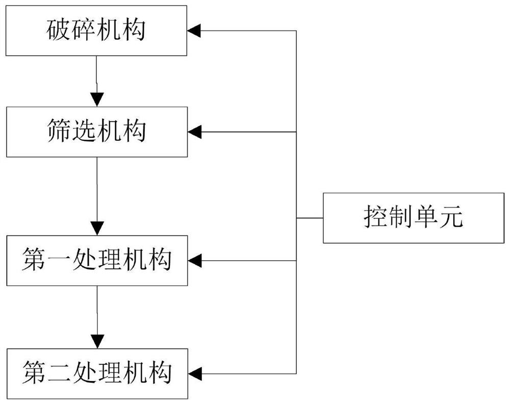 Walnut kernel baking device and method capable of improving flavor