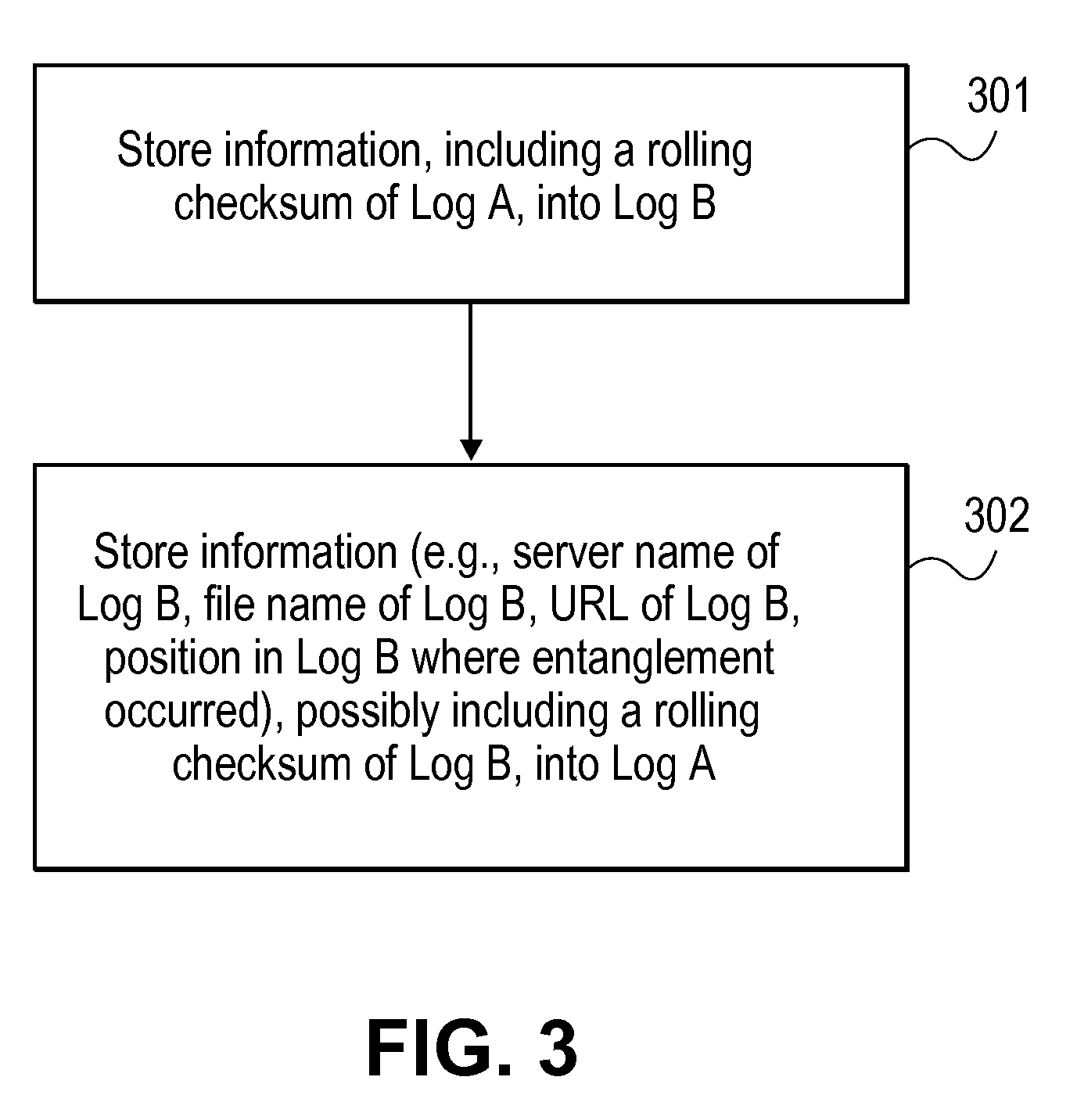 Method and Apparatus for Automatically Publishing Content Based Identifiers