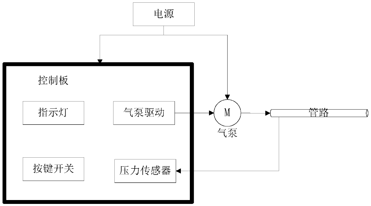 Miniature negative pressure drainage instrument and operation method thereof