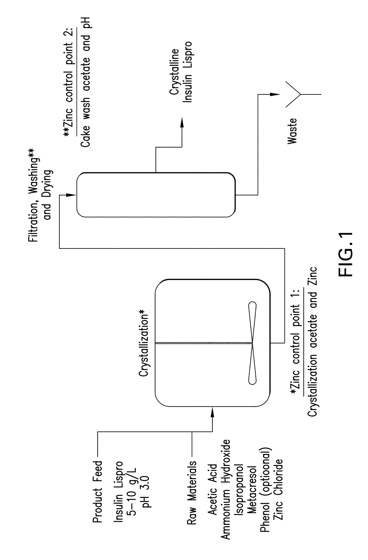 Method for preparing crystalline insulin or insulin analog compositions