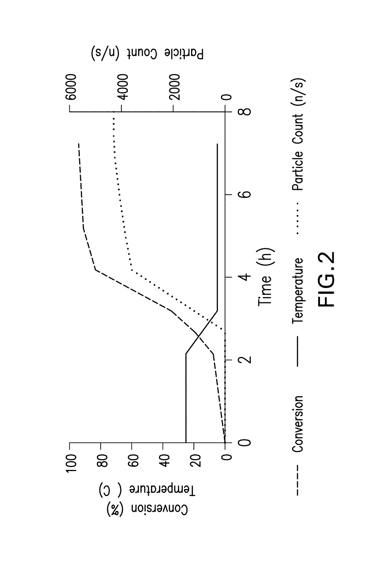 Method for preparing crystalline insulin or insulin analog compositions