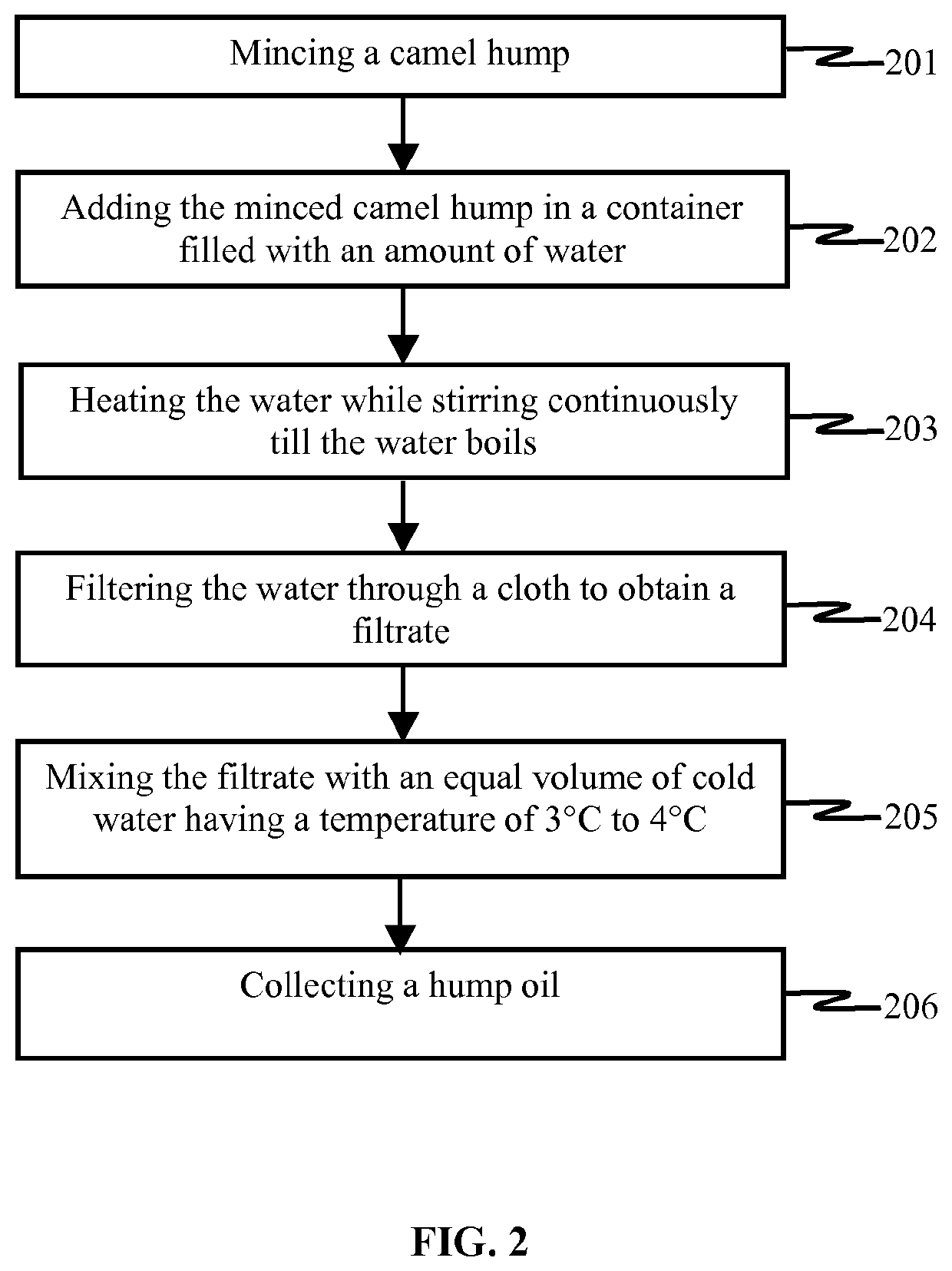 Camel hump-oil based herbal compositions and method of making the same