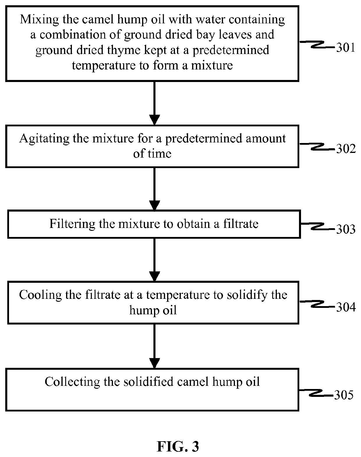 Camel hump-oil based herbal compositions and method of making the same