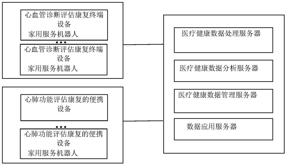 A medical and health data management system based on big data