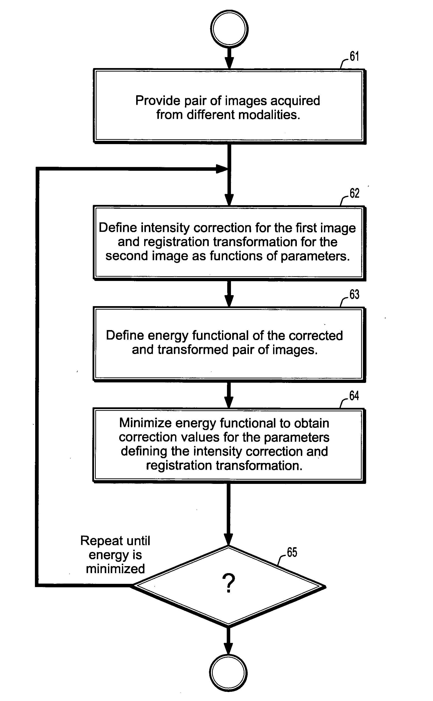 System and method for fast multimodal registration by least squares
