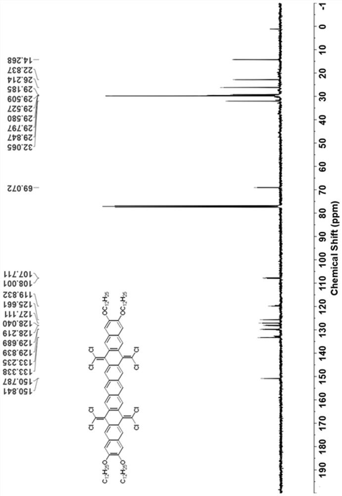 Synthetic method of hexabenzoquinone dimer