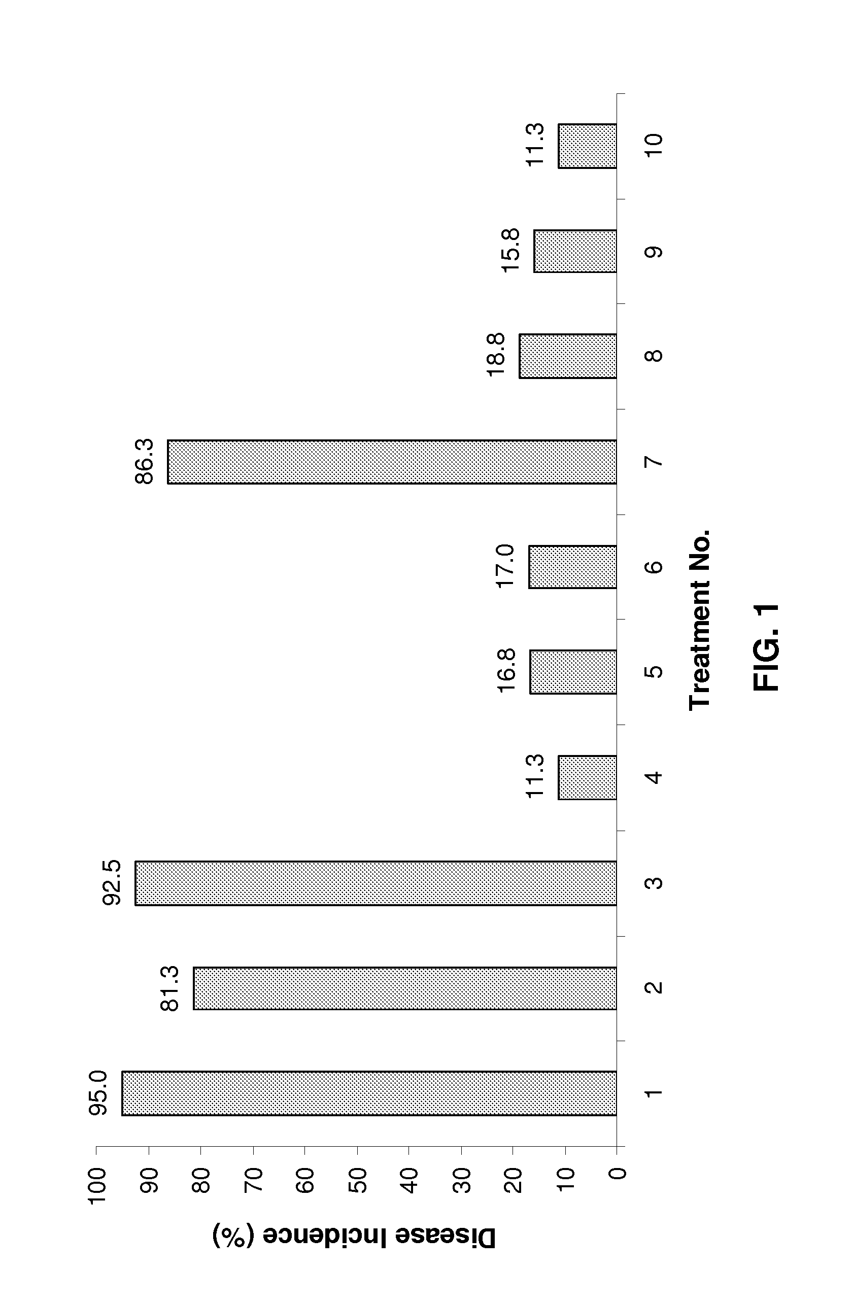 Fungicidal compositions and methods