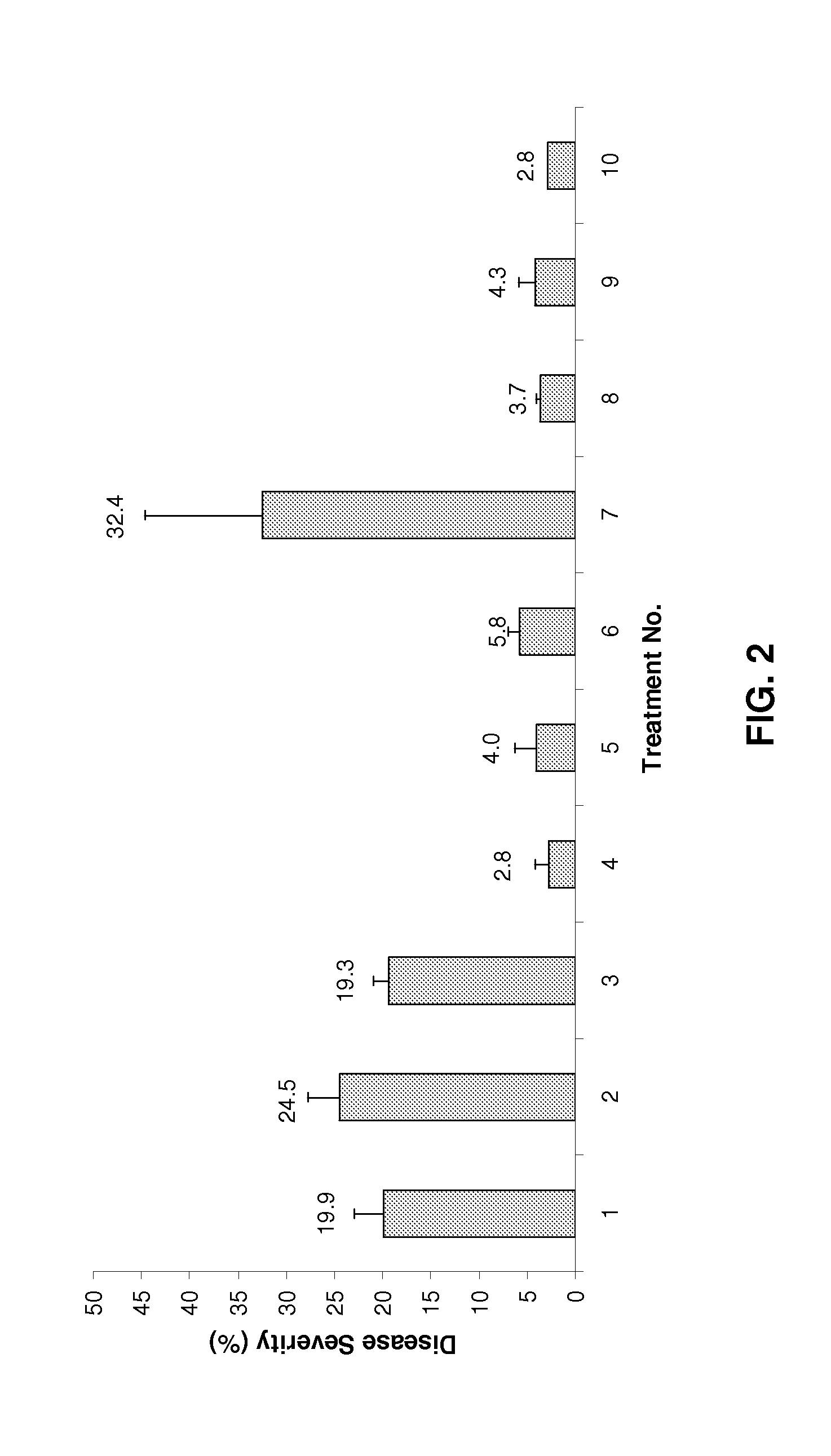 Fungicidal compositions and methods