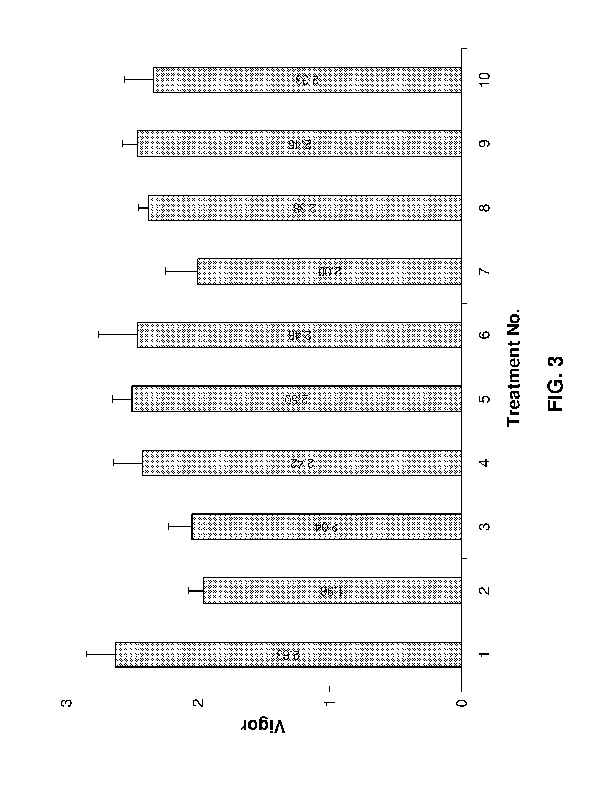 Fungicidal compositions and methods