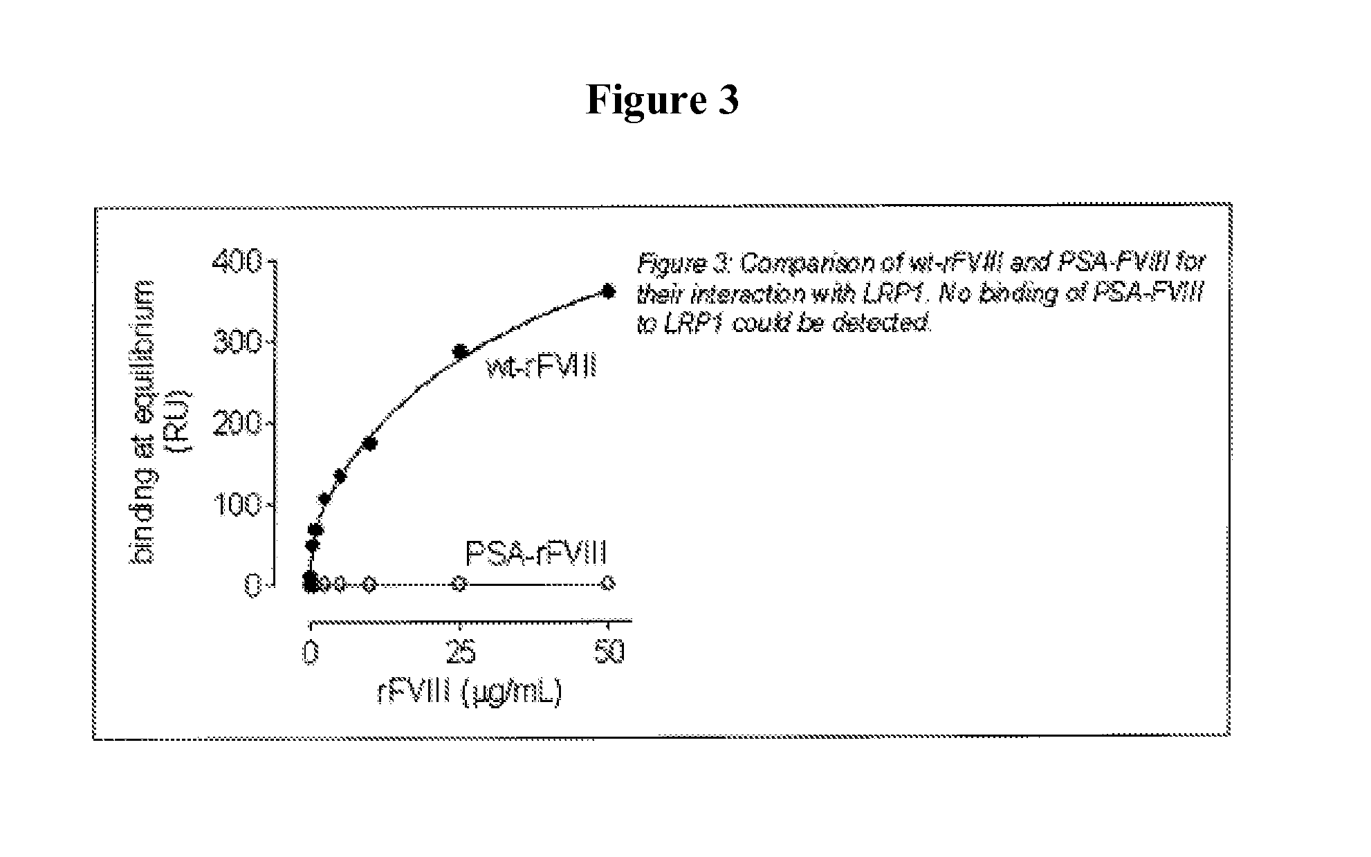 Modified recombinant factor viii and von willebrand factor and methods of use