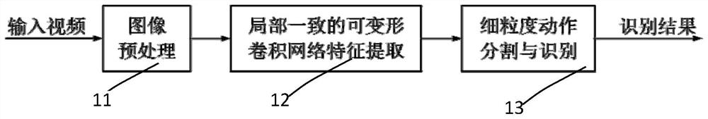 Medical behavior fine-grained identification device and computer-readable storage medium