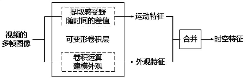 Medical behavior fine-grained identification device and computer-readable storage medium