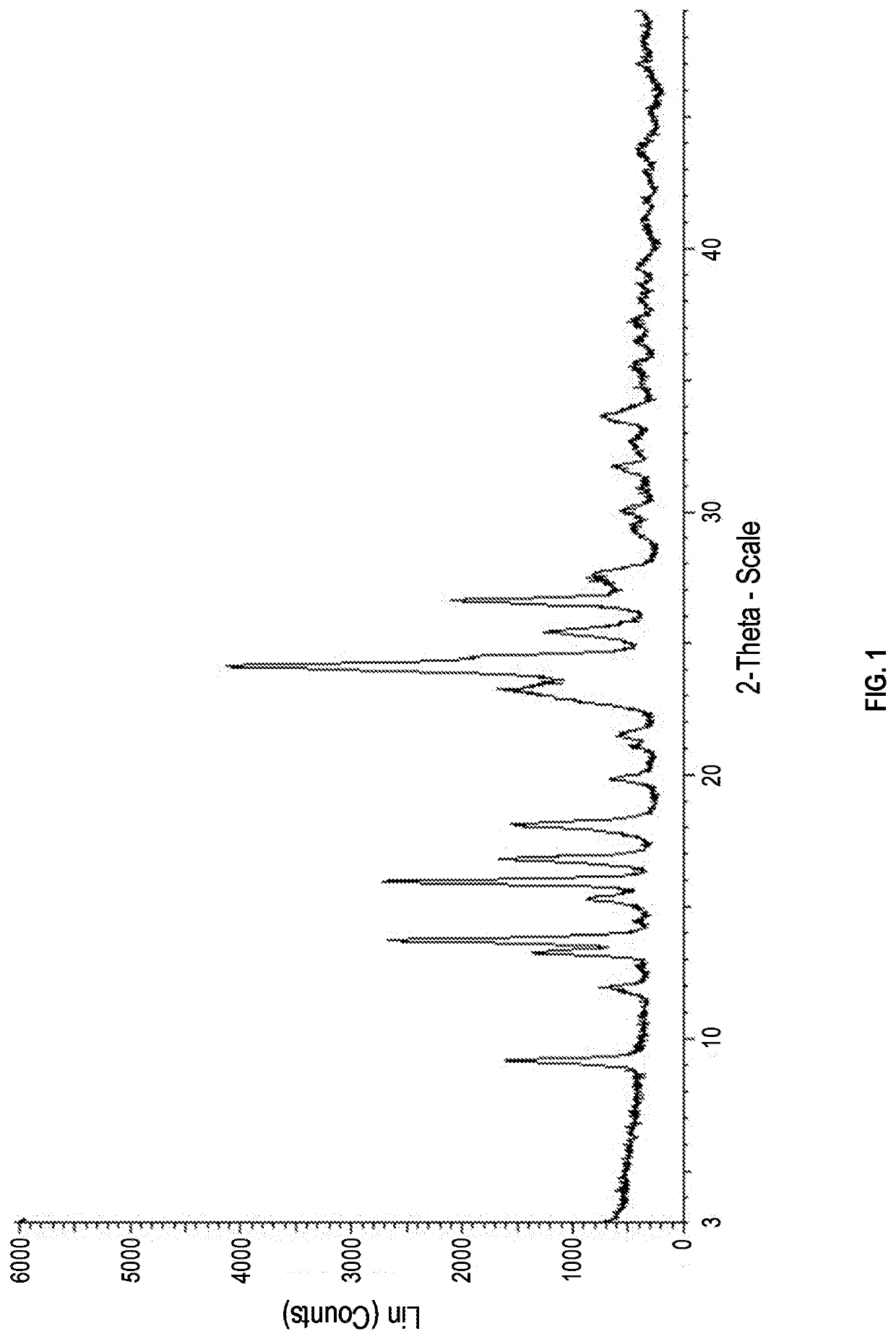 Crystalline forms of phthalazinone compound