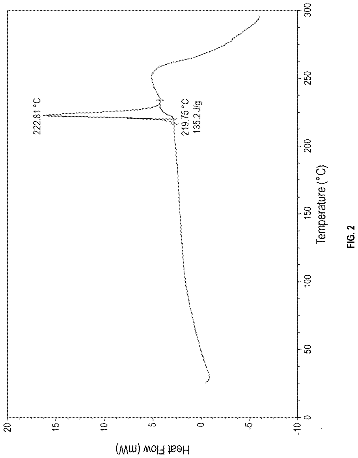 Crystalline forms of phthalazinone compound