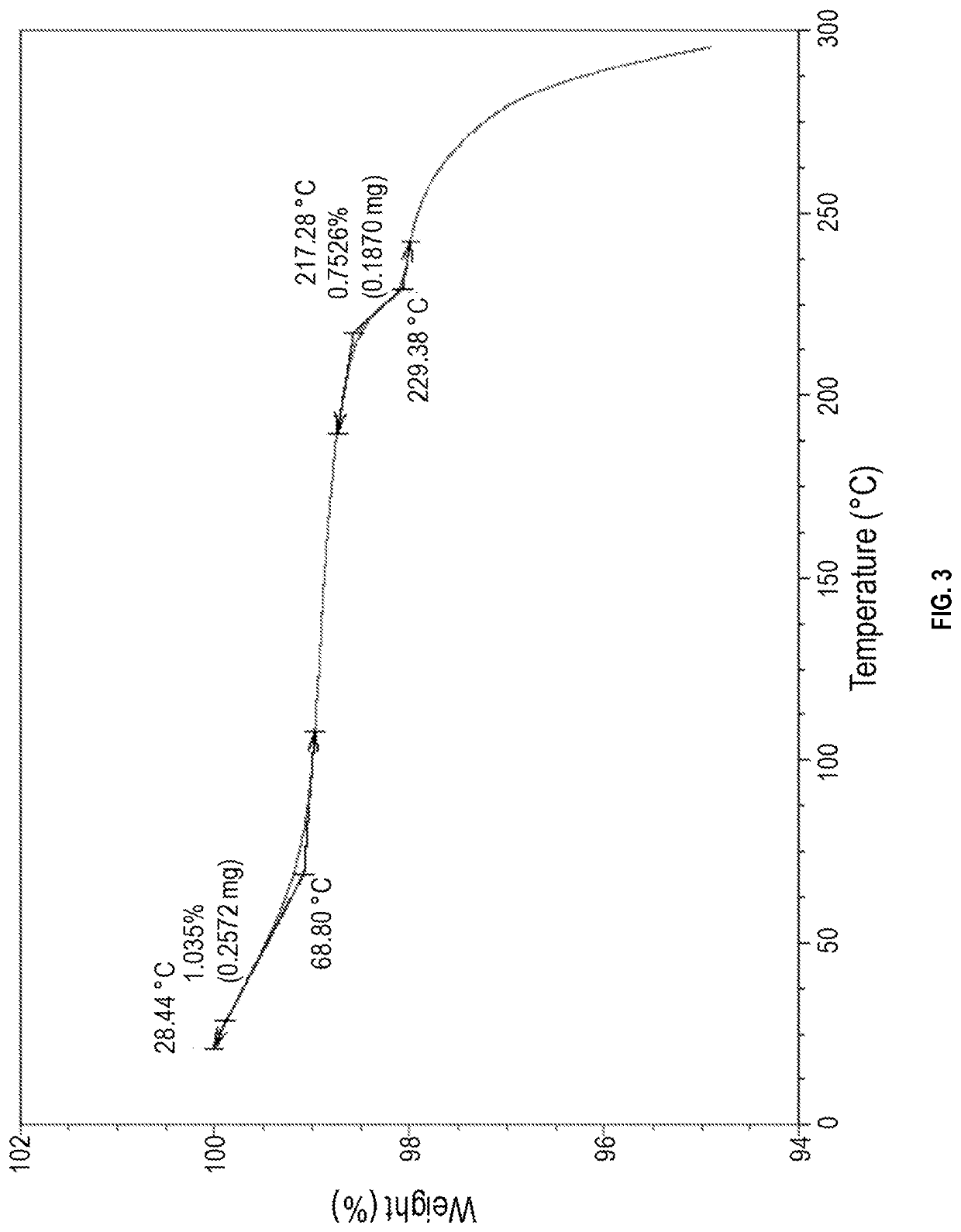 Crystalline forms of phthalazinone compound